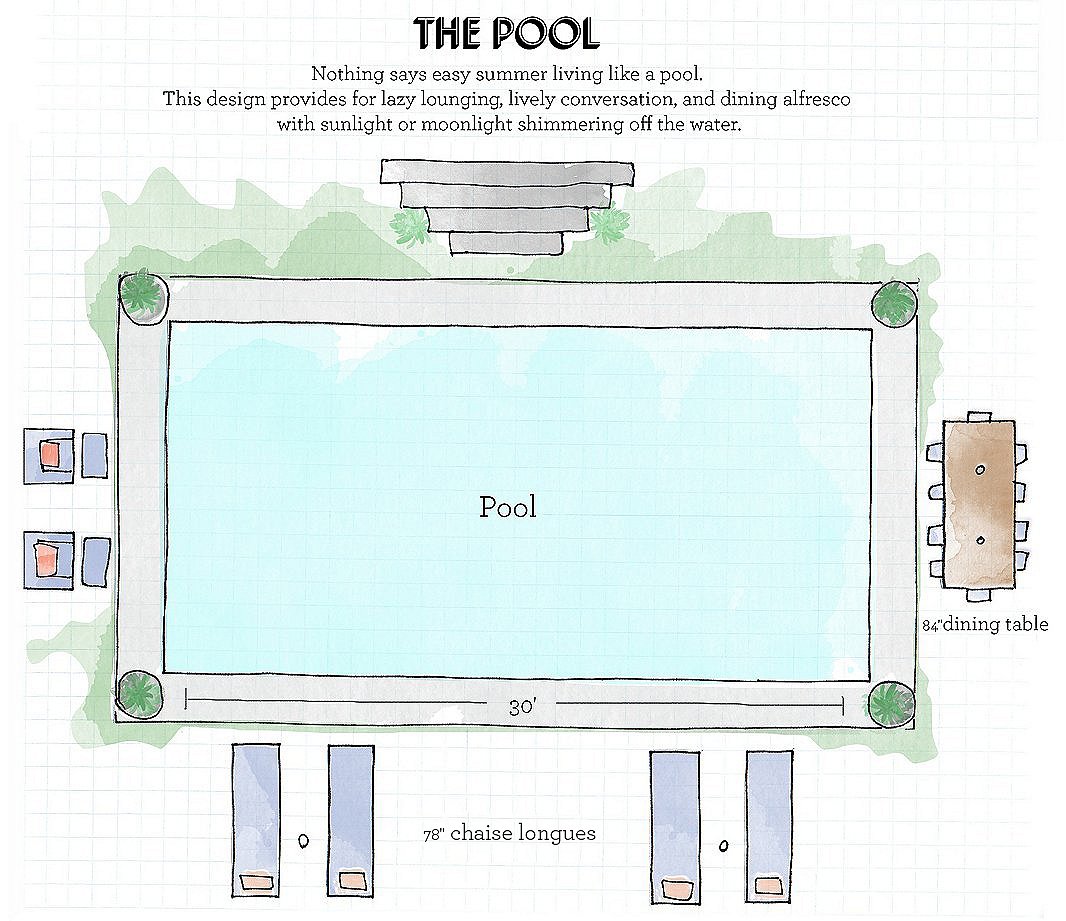 Key Measurements for Planning Your Outdoor Furniture Layout