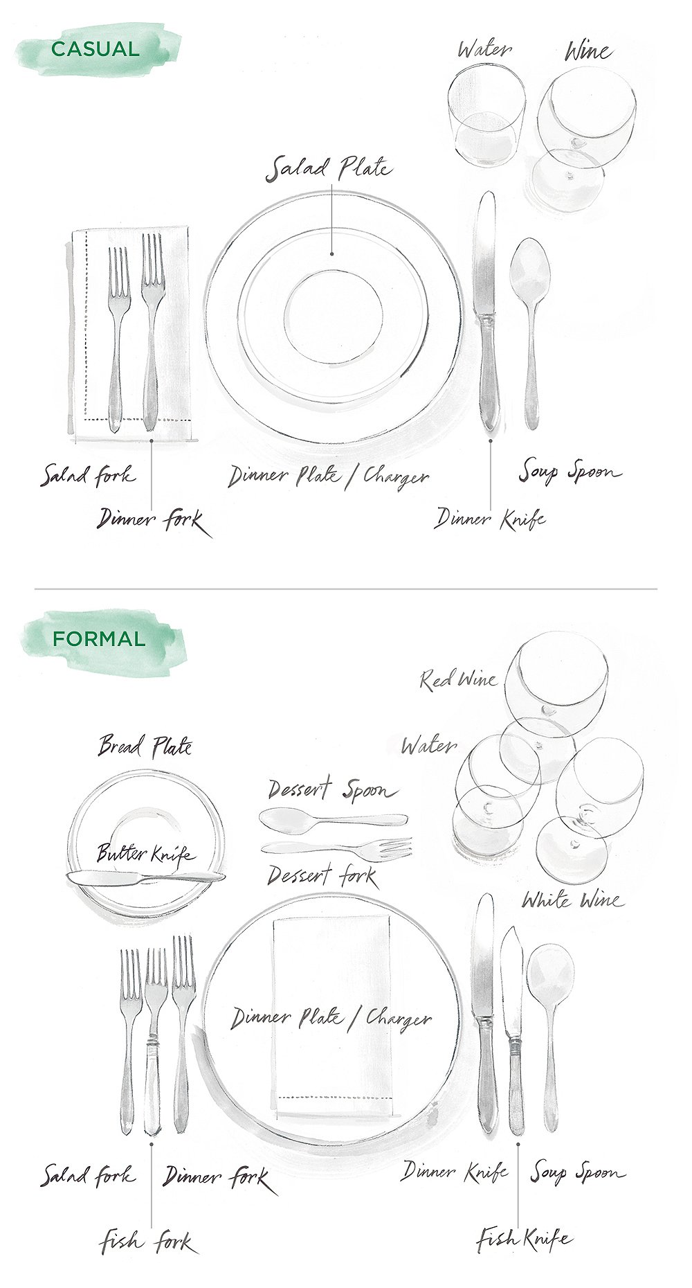 How To Survive a Formal Dinner - Cheat Sheet #1 - Is That My Glass