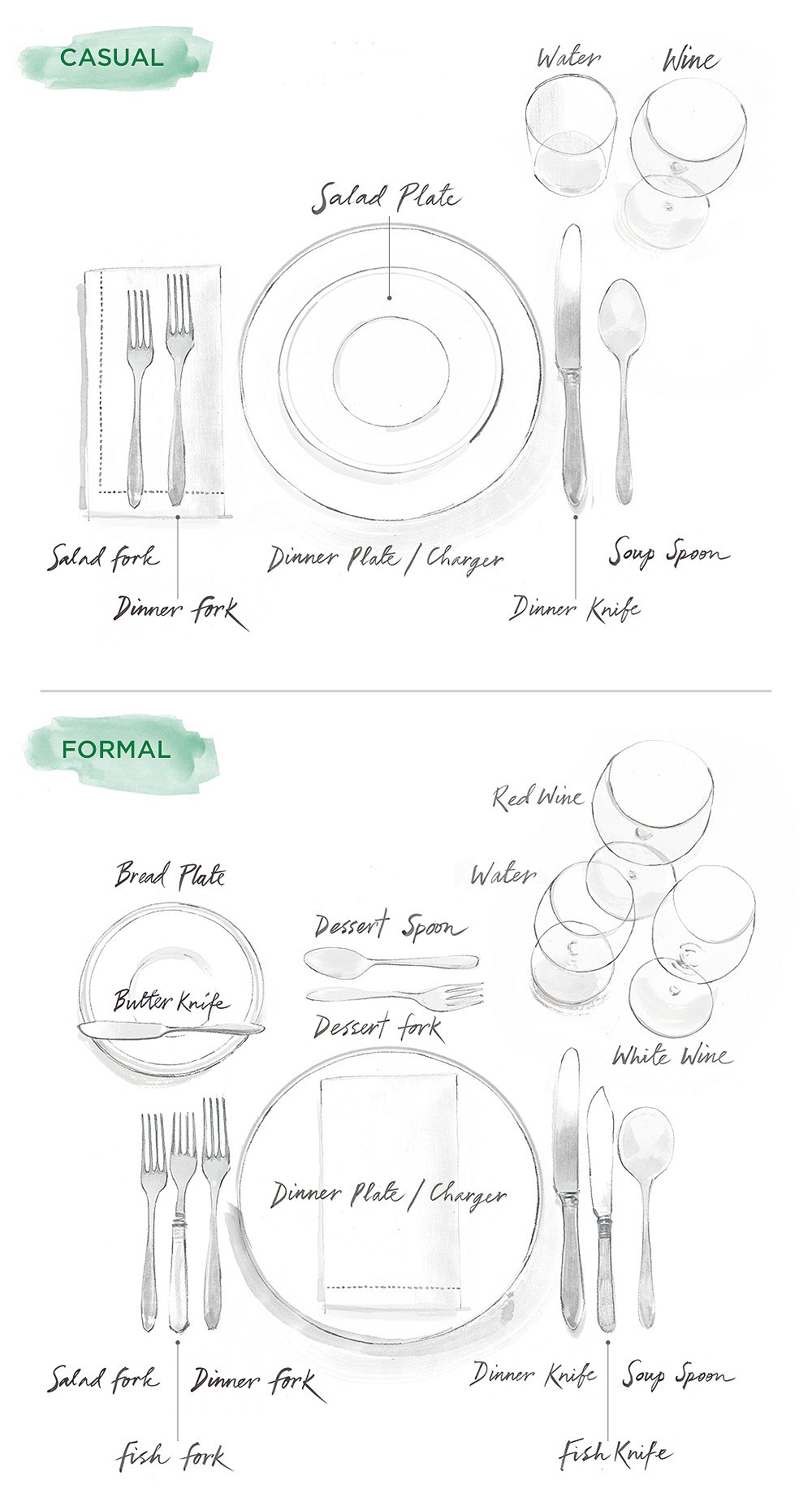 How To Set A Table Illustrated Guide To Casual Formal Entertaining