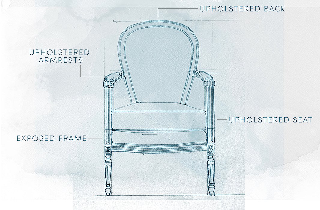 Chair Caning Instructions - Basic Chair Design