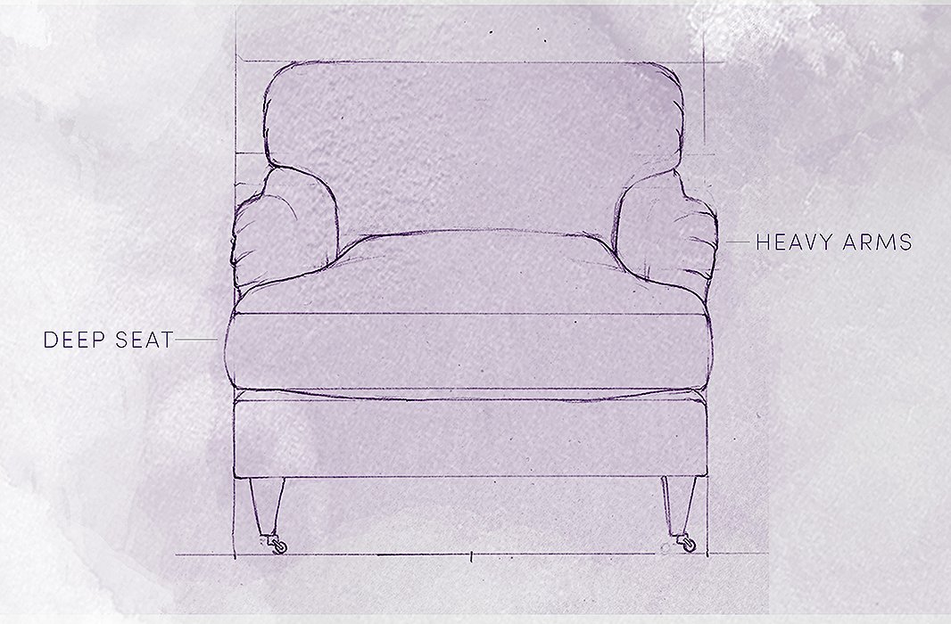 Design 101 Our Essential Guide to Chair Designs