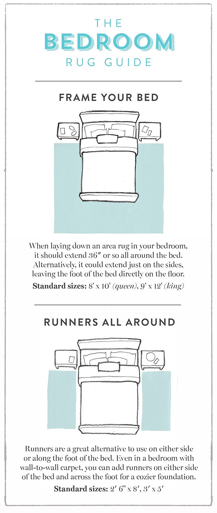 Standard Rug Sizes: The Right Sized Rug for Every Room - Jessica