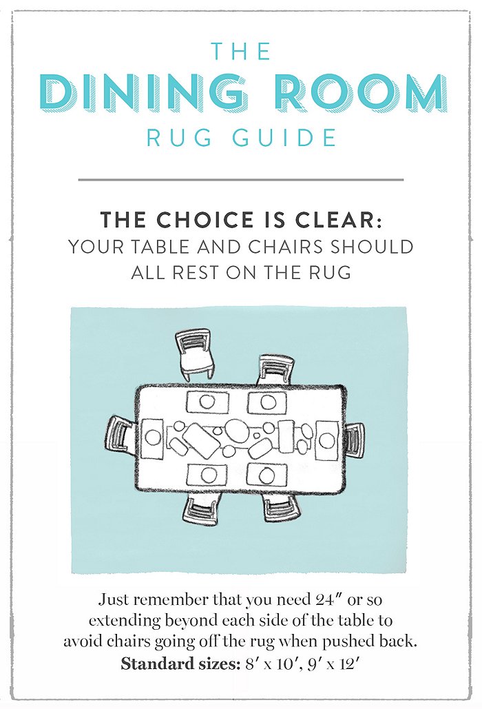 The Rug Size Guide: Rug Size For King Bed, Living Room, Dining Room & More
