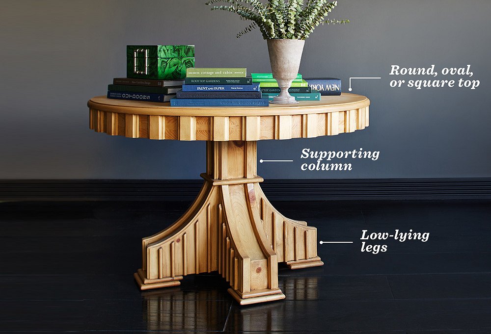 The Essential Guide To The Pedestal Table One Kings Lane