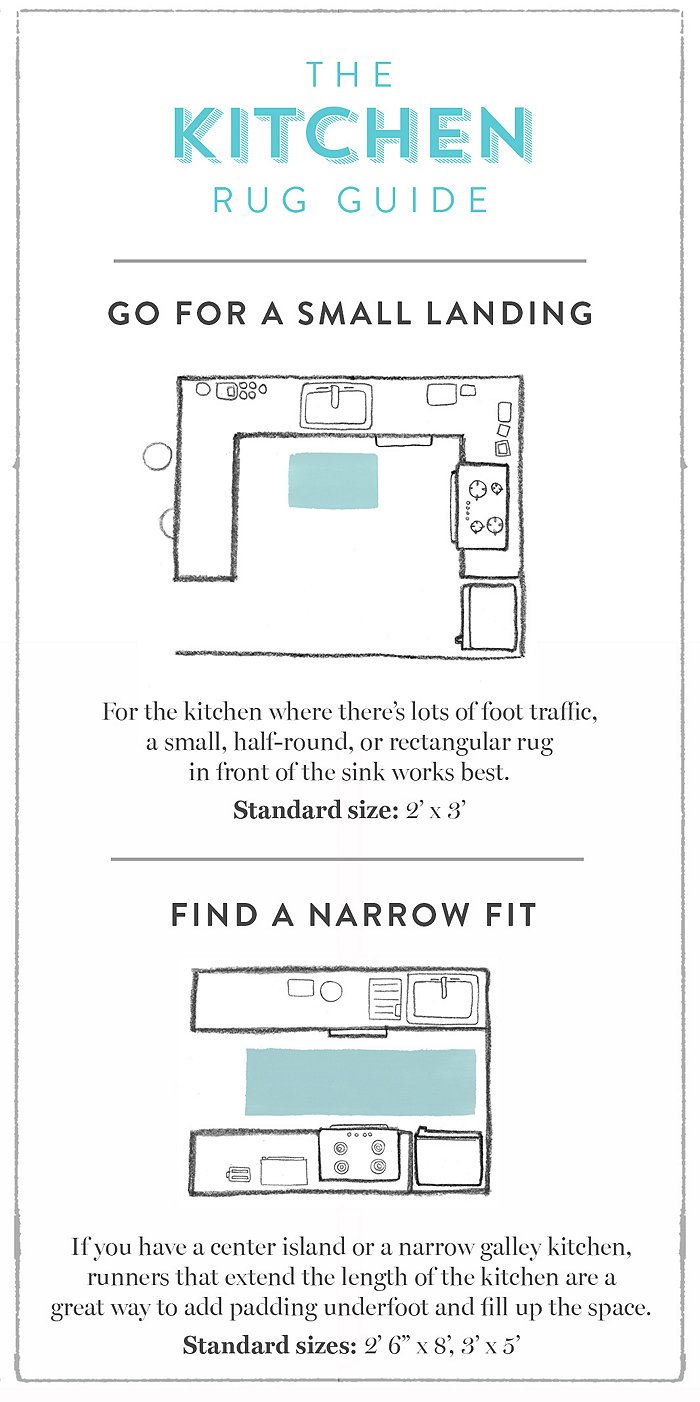 Rug Guide A Room By Room Guide To Rug Sizes One Kings Lane